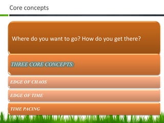 Core concepts



Where do you want to go? How do you get there?



THREE CORE CONCEPTS:


EDGE OF CHAOS

EDGE OF TIME

TIME PACING
 