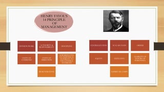 BMP PPT2.pdf basic management principles | PDF