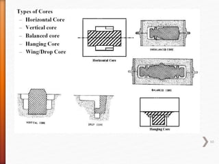 Sand Casting | PPTX