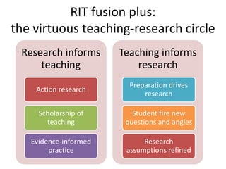 Four perspectives of RIT
 