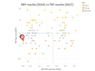 Why it matters: extraordinary impact
claims
• Self-confidence
• Independence in learning
• Increasing epistemological sophistication
• Entry into discipline research cultures
• Collegial relations with academics
• Improved grades
• Enhanced metacognition
• Increased engagement
• Employability skills
(Levy and Petrulis, 2012, p.88)
 