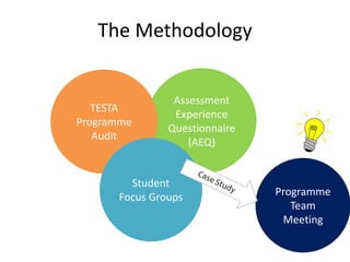 The Methodology
Programme
Team
Meeting
Assessment
Experience
Questionnaire
(AEQ)
TESTA
Programme
Audit
Student
Focus Groups
 