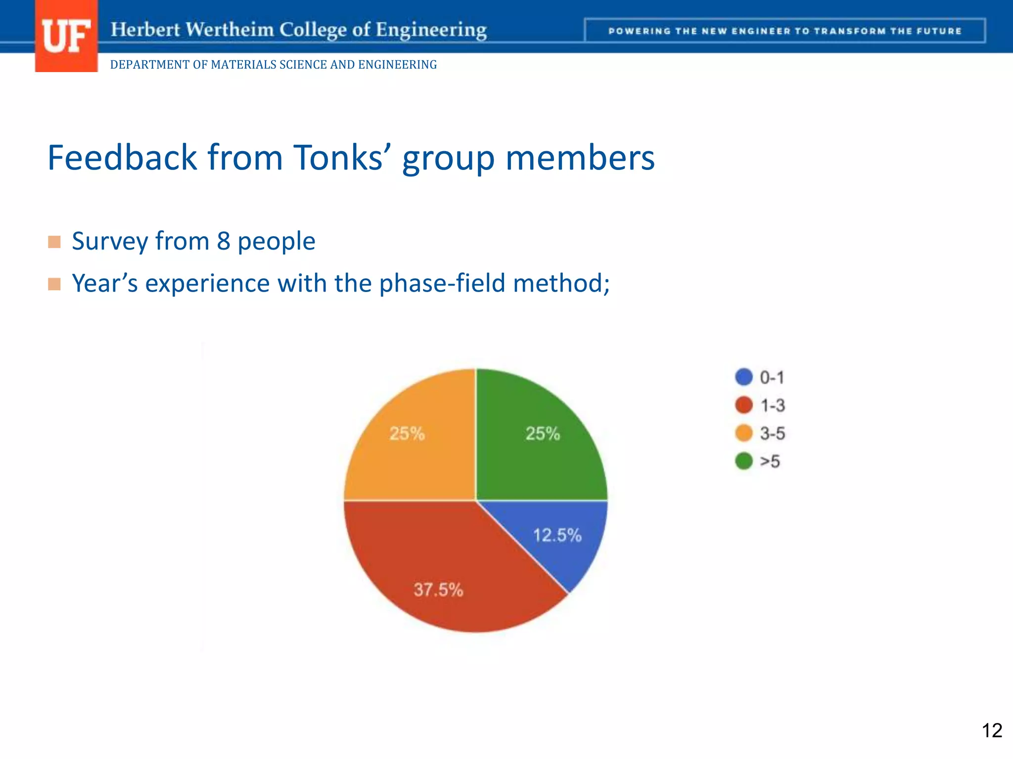 DEPARTMENT OF MATERIALS SCIENCE AND ENGINEERING
 Survey from 8 people
 Year’s experience with the phase-field method;
Feedback from Tonks’ group members
12
 