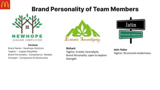 Brand Personality of Team Members
Sandeep
Brand Name:- Newhope Solutions
Tagline :- Jugaad Simplified
Brand Personality:- Competence- Reliable
Strength:- Compassion & Generousity
Nishant
Tagline: Ecstatic Serendipity
Brand Personality: open to explore
Strength:
Jatin Yadav
Tagline: Structured randomness
 