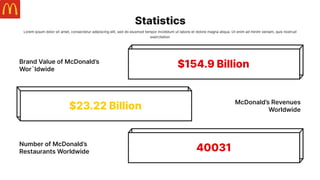 $154.9 Billion
$23.22 Billion
40031
Brand Value of McDonald’s
Wor`ldwide
Number of McDonald’s
Restaurants Worldwide
McDonald’s Revenues
Worldwide
Statistics
Lorem ipsum dolor sit amet, consectetur adipiscing elit, sed do eiusmod tempor incididunt ut labore et dolore magna aliqua. Ut enim ad minim veniam, quis nostrud
exercitation
 