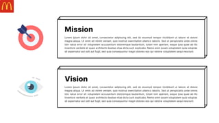 Mission
Lorem ipsum dolor sit amet, consectetur adipiscing elit, sed do eiusmod tempor incididunt ut labore et dolore
magna aliqua. Ut enim ad minim veniam, quis nostrud exercitation ullamco laboris. Sed ut perspiciatis unde omnis
iste natus error sit voluptatem accusantium doloremque laudantium, totam rem aperiam, eaque ipsa quae ab illo
inventore veritatis et quasi architecto beatae vitae dicta sunt explicabo. Nemo enim ipsam voluptatem quia voluptas
sit aspernatur aut odit aut fugit, sed quia consequuntur magni dolores eos qui ratione voluptatem sequi nesciunt.
Vision
Lorem ipsum dolor sit amet, consectetur adipiscing elit, sed do eiusmod tempor incididunt ut labore et dolore
magna aliqua. Ut enim ad minim veniam, quis nostrud exercitation ullamco laboris. Sed ut perspiciatis unde omnis
iste natus error sit voluptatem accusantium doloremque laudantium, totam rem aperiam, eaque ipsa quae ab illo
inventore veritatis et quasi architecto beatae vitae dicta sunt explicabo. Nemo enim ipsam voluptatem quia voluptas
sit aspernatur aut odit aut fugit, sed quia consequuntur magni dolores eos qui ratione voluptatem sequi nesciunt.
 