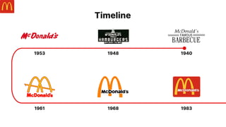 Timeline
1953 1948 1940
1961 1968 1983
 