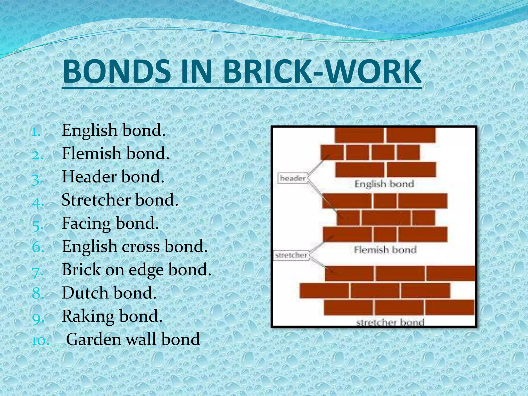 BONDS IN BRICK-WORK
1. English bond.
2. Flemish bond.
3. Header bond.
4. Stretcher bond.
5. Facing bond.
6. English cross bond.
7. Brick on edge bond.
8. Dutch bond.
9. Raking bond.
10. Garden wall bond
 