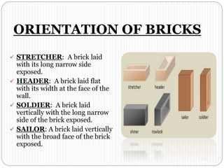 ORIENTATION OF BRICKS
 STRETCHER: A brick laid
with its long narrow side
exposed.
 HEADER: A brick laid flat
with its width at the face of the
wall.
 SOLDIER: A brick laid
vertically with the long narrow
side of the brick exposed.
 SAILOR: A brick laid vertically
with the broad face of the brick
exposed.
 