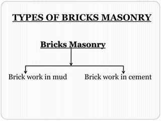 TYPES OF BRICKS MASONRY
Bricks Masonry
Brick work in mud Brick work in cement
 