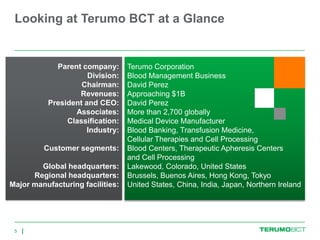 Looking at Terumo BCT at a Glance


            Parent company:       Terumo Corporation
                     Division:    Blood Management Business
                   Chairman:      David Perez
                  Revenues:       Approaching $1B
          President and CEO:      David Perez
                 Associates:      More than 2,700 globally
               Classification:    Medical Device Manufacturer
                     Industry:    Blood Banking, Transfusion Medicine,
                                  Cellular Therapies and Cell Processing
         Customer segments:       Blood Centers, Therapeutic Apheresis Centers
                                  and Cell Processing
        Global headquarters:      Lakewood, Colorado, United States
      Regional headquarters:      Brussels, Buenos Aires, Hong Kong, Tokyo
Major manufacturing facilities:   United States, China, India, Japan, Northern Ireland




 5
 
