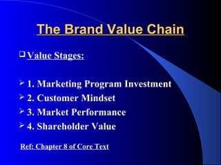 The Brand Value Chain
 Value   Stages:

 1. Marketing Program Investment
 2. Customer Mindset
 3. Market Performance
 4. Shareholder Value

Ref: Chapter 8 of Core Text
 