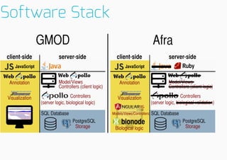 SoftwareStack

 