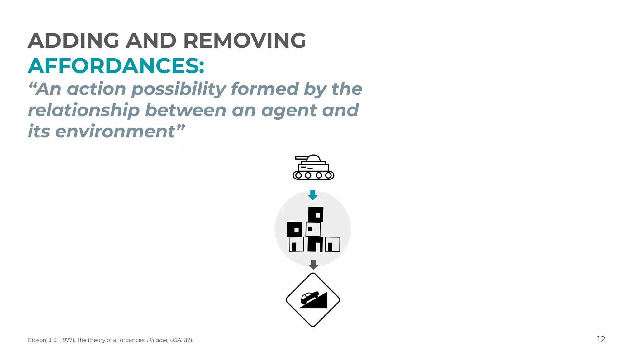 ADDING AND REMOVING
AFFORDANCES:
“An action possibility formed by the
relationship between an agent and
its environment”
12Gibson, J. J. (1977). The theory of affordances. Hilldale, USA, 1(2).
 