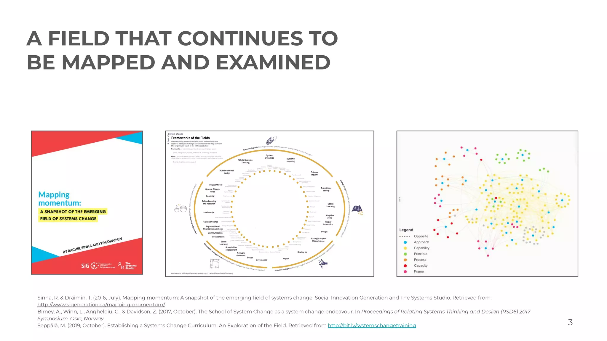 Sinha, R. & Draimin, T. (2016, July). Mapping momentum: A snapshot of the emerging ﬁeld of systems change. Social Innovation Generation and The Systems Studio. Retrieved from:
http://www.sigeneration.ca/mapping-momentum/
Birney, A., Winn, L., Angheloiu, C., & Davidson, Z. (2017, October). The School of System Change as a system change endeavour. In Proceedings of Relating Systems Thinking and Design (RSD6) 2017
Symposium. Oslo, Norway.
Seppälä, M. (2019, October). Establishing a Systems Change Curriculum: An Exploration of the Field. Retrieved from http://bit.ly/systemschangetraining
A FIELD THAT CONTINUES TO
BE MAPPED AND EXAMINED
3
 