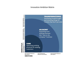 Innovation Ambition Matrix
 