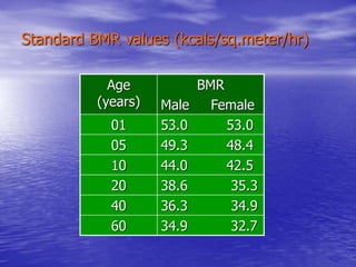 BMR.ppt