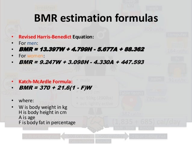 bmr formula for women
