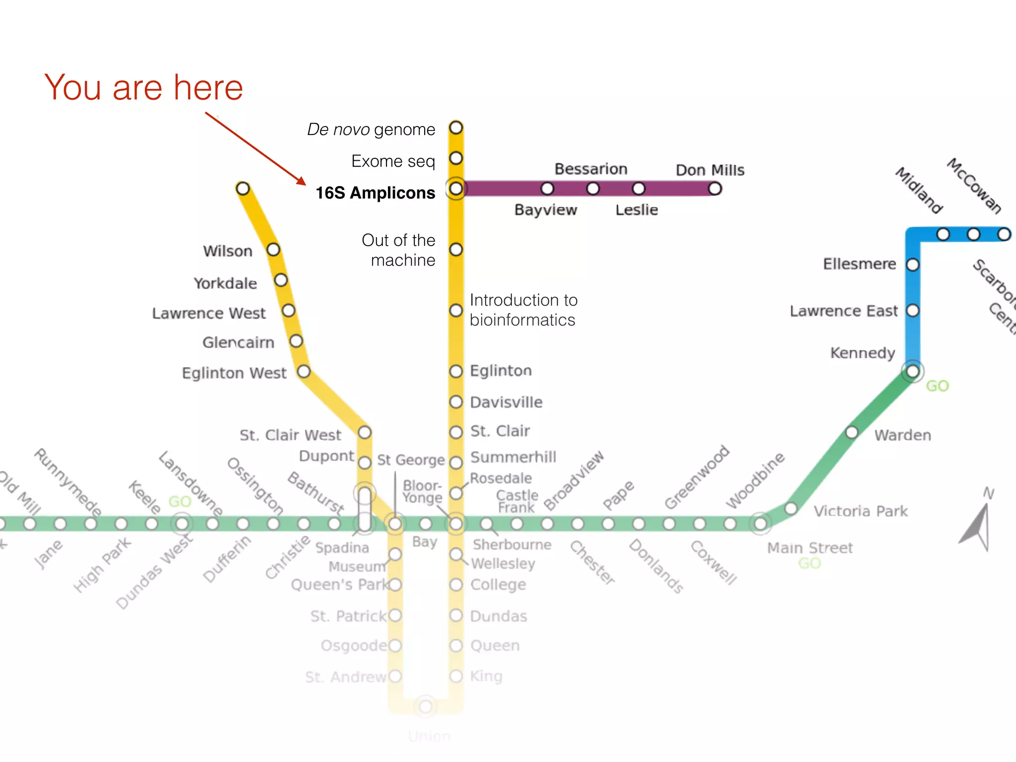 De novo genome
Exome seq
16S Amplicons
Out of the
machine
Introduction to
bioinformatics
You are here
 