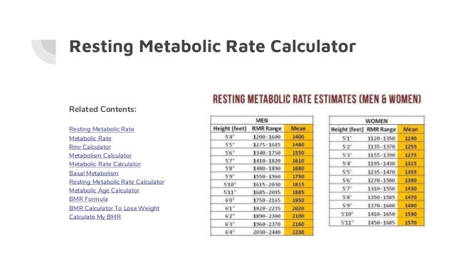 Basal Metabolic Rate Bmr Chart