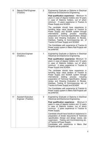 4
9 Deputy Chief Engineer
(Traction)
2 Engineering Graduate or Diploma in Electrical
/Electrical and Electronics Engineering.
Post qualification experience : Minimum 15
years in case of degree holders and 18 years
in case of Diploma holders, out of which
minimum 5 years experience in Traction &
Power Supply and SCADA.
The candidate should have experience in
handling large value tenders of Traction &
Power Supply and SCADA system through
international bidding process including
preparation of Technical Specification, Design
review and Drawing Evaluation & Review,
Interface, Testing & Commissioning etc. of
Traction & Power Supply and SCADA.
The Candidates with experience of Traction &
Power supply system in Metro Rail Projects will
be preferred.
10 Executive Engineer
(Traction )
1 Engineering Graduate or Diploma in Electrical
/Electrical and Electronics Engineering.
Post qualification experience: Minimum 12
years in case of degree holders and 15 years
in case of Diploma holders, out of which
minimum 3 years experience in Traction &
Power Supply and SCADA.
The candidate should have experience in
handling large value tenders of Traction &
Power Supply and SCADA system through
international bidding process including
preparation of Technical Specification, Design
review and Drawing Evaluation & Review,
Interface, Testing & Commissioning etc. of
Traction & Power Supply and SCADA.
The Candidates with experience of Traction &
Power supply system in Metro Rail Projects will
be preferred.
11 Assistant Executive
Engineer (Traction)
3 Engineering Graduate or Diploma in Electrical
/Electrical and Electronics Engineering.
Post qualification experience : Minimum 8
years in case of degree holders and 10 years
in case of Diploma holders, out of which
minimum 3 years experience in Traction &
Power Supply.
Candidate should have hands-on experience in
preparation of tender documents & Technical
specification, Design and design review, site
supervision, Testing and Commissioning etc.
of Traction & Power Supply
Candidates with experience in Metro Rail
Projects will be preferred.
 