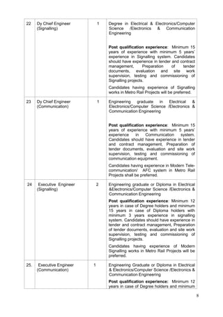 8
22 Dy Chief Engineer
(Signalling)
1 Degree in Electrical & Electronics/Computer
Science /Electronics & Communication
Engineering
Post qualification experience: Minimum 15
years of experience with minimum 5 years’
experience in Signalling system. Candidates
should have experience in tender and contract
management, Preparation of tender
documents, evaluation and site work
supervision, testing and commissioning of
Signalling projects.
Candidates having experience of Signalling
works in Metro Rail Projects will be preferred.
23 Dy Chief Engineer
(Communication)
1 Engineering graduate in Electrical &
Electronics/Computer Science /Electronics &
Communication Engineering
Post qualification experience: Minimum 15
years of experience with minimum 5 years’
experience in Communication system.
Candidates should have experience in tender
and contract management, Preparation of
tender documents, evaluation and site work
supervision, testing and commissioning of
communication equipment.
Candidates having experience in Modern Tele-
communication/ AFC system in Metro Rail
Projects shall be preferred.
24 Executive Engineer
(Signalling)
2 Engineering graduate or Diploma in Electrical
&Electronics/Computer Science /Electronics &
Communication Engineering
Post qualification experience: Minimum 12
years in case of Degree holders and minimum
15 years in case of Diploma holders with
minimum 3 years experience in signalling
system. Candidates should have experience in
tender and contract management, Preparation
of tender documents, evaluation and site work
supervision, testing and commissioning of
Signalling projects.
Candidates having experience of Modern
Signalling works in Metro Rail Projects will be
preferred.
25. Executive Engineer
(Communication)
1 Engineering Graduate or Diploma in Electrical
& Electronics/Computer Science /Electronics &
Communication Engineering
Post qualification experience: Minimum 12
years in case of Degree holders and minimum
 