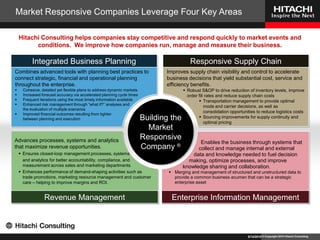 Market Responsive Companies Leverage Four Key Areas Integrated Business Planning Responsive Supply Chain Improves supply chain visibility and control to accelerate business decisions that yield substantial cost, service and efficiency benefits. ,[object Object]
