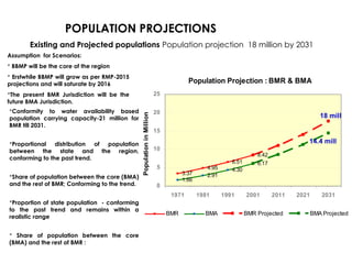 Population Trend : BMR & BMA
3.37
4.95
6.51
8.42
1.66
2.91
4.30
6.17
0
2
4
6
8
10
1971 1981 1991 2001
Census Year
Population
in
Million
BMR BMA
Assumption for Scenarios:
 BBMP will be the core of the region
 Erstwhile BBMP will grow as per RMP-2015
projections and will saturate by 2016
The present BMR Jurisdiction will be the
future BMA Jurisdiction.
Conformity to water availability based
population carrying capacity-21 million for
BMR till 2031.
Proportional distribution of population
between the state and the region,
conforming to the past trend.
Share of population between the core (BMA)
and the rest of BMR; Conforming to the trend.
Proportion of state population - conforming
to the past trend and remains within a
realistic range
 Share of population between the core
(BMA) and the rest of BMR :
Population Projection : BMR & BMA
3.37
4.95
6.51
8.42
1.66
2.91
4.30
6.17
0
5
10
15
20
25
1971 1981 1991 2001 2011 2021 2031
Census Year
Population
in
Million
BMR BMA BMR Projected-1
BMR Projected-2 BMR Projected-3 BMA Projected
12.6
14.4
17.7
22
Population Projection : BMR & BMA
3.37
4.95
6.51
8.42
1.66
2.91
4.30
6.17
0
5
10
15
20
25
1971 1981 1991 2001 2011 2021 2031
Census Year
Population
in
Million
BMR BMA BMR Projected BMA Projected
18 mill
14.4 mill
POPULATION PROJECTIONS
Existing and Projected populations Population projection 18 million by 2031
 