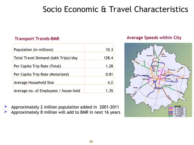 bangalore metropolitan development authority | PPT