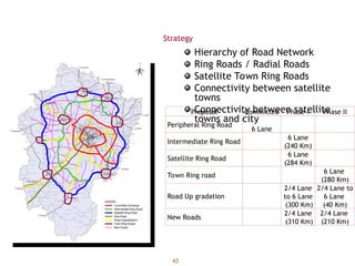 Road Improvement Proposals
Strategy
Hierarchy of Road Network
Ring Roads / Radial Roads
Satellite Town Ring Roads
Connectivity between satellite
towns
Connectivity between satellite
towns and city
43
Proposal Committed Phase-I Phase II
Peripheral Ring Road
6 Lane
Intermediate Ring Road
6 Lane
(240 Km)
Satellite Ring Road
6 Lane
(284 Km)
Town Ring road
6 Lane
(280 Km)
Road Up gradation
2/4 Lane
to 6 Lane
(300 Km)
2/4 Lane to
6 Lane
(40 Km)
New Roads
2/4 Lane
(310 Km)
2/4 Lane
(210 Km)
 