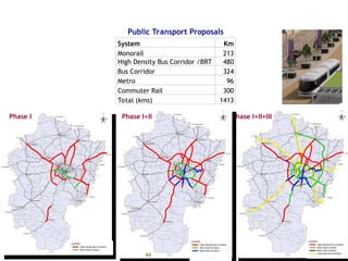 Phase I+II+III
Phase I+II
Public Transport Improvement Proposals
44
Phase I
System Km
Monorail 213
High Density Bus Corridor /BRT 480
Bus Corridor 324
Metro 96
Commuter Rail 300
Total (kms) 1413
Public Transport Proposals
 