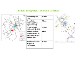 Bidadi Integrated Township Location
From Bangalore
From Bangalore
City
City
35 Kms
35 Kms
From State
From State
Highway [B’lore-
Highway [B’lore-
Mysore Road]
Mysore Road]
3 Kms
3 Kms
From National
From National
Highway [NH-209]
Highway [NH-209]
15 Kms
15 Kms
Railway Station –
Railway Station –
[Bidadi Station on
[Bidadi Station on
the B’lore-Mysore
the B’lore-Mysore
Railway line]
Railway line]
9 Kms
9 Kms
New International
New International
Airport at
Airport at
Devanahalli
Devanahalli
45 Kms
45 Kms
 