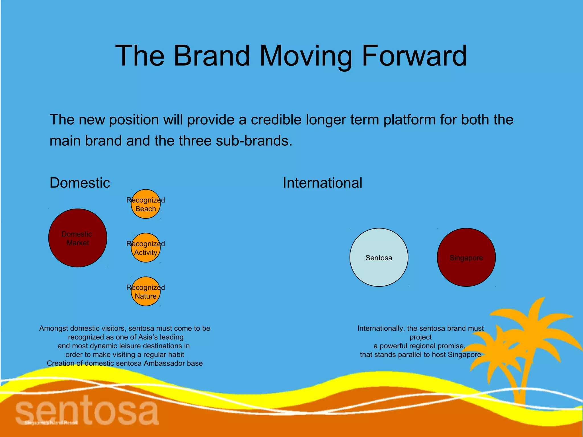 The Brand Moving Forward

  The new position will provide a credible longer term platform for both the
  main brand and the three sub-brands.

  Domestic                                           International
                         Recognized
                           Beach


      Domestic
       Market            Recognized
                           Activity
                                                                     Sentosa                 Singapore



                         Recognized
                           Nature



Amongst domestic visitors, sentosa must come to be               Internationally, the sentosa brand must
        recognized as one of Asia’s leading                                        project
    and most dynamic leisure destinations in                           a powerful regional promise,
       order to make visiting a regular habit                     that stands parallel to host Singapore
 Creation of domestic sentosa Ambassador base
 