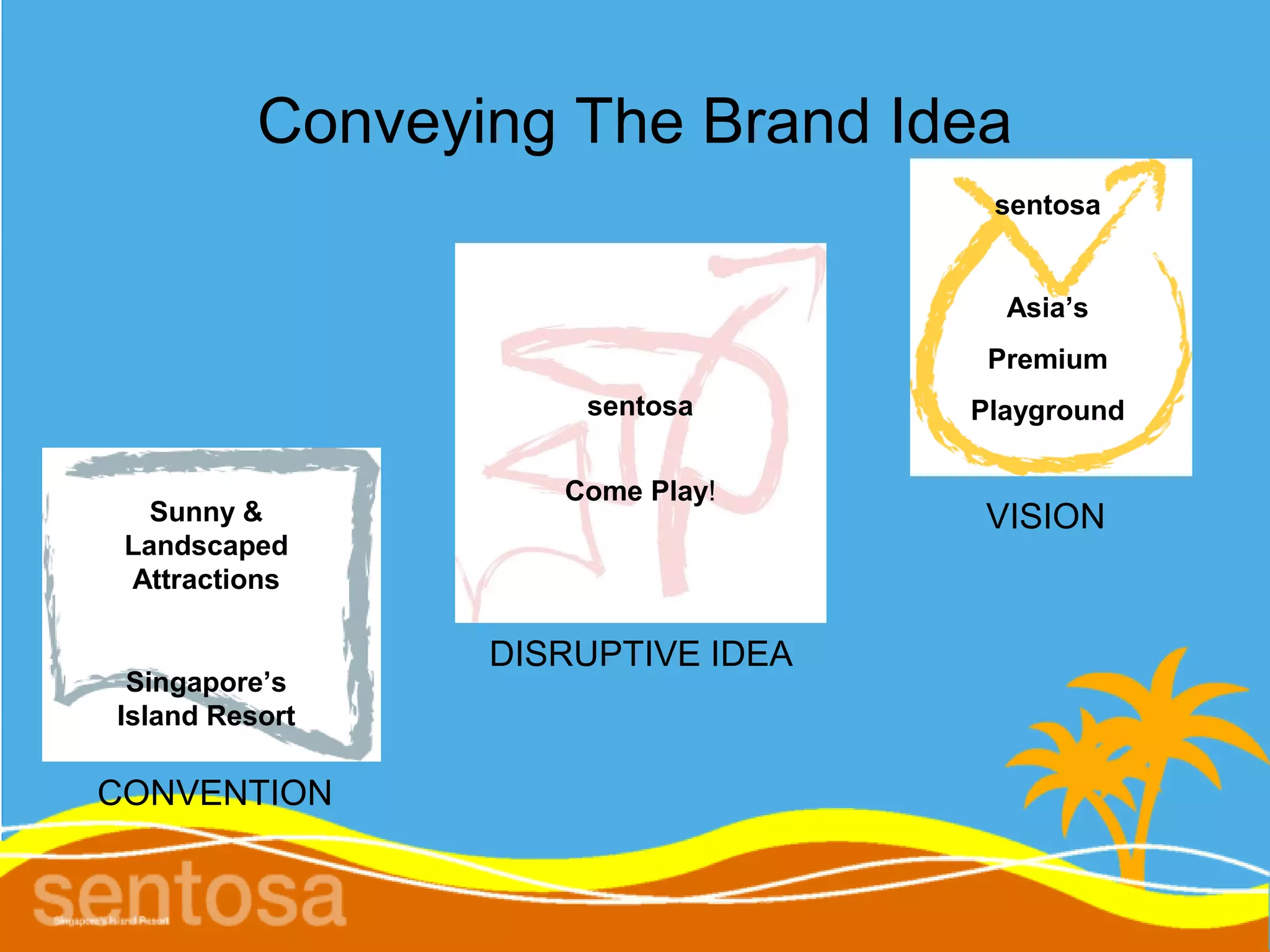 Conveying The Brand Idea
                                    sentosa


                                     Asia’s
                                    Premium
                     sentosa       Playground

                    Come Play!
   Sunny &                         VISION
 Landscaped
 Attractions

                 DISRUPTIVE IDEA
 Singapore’s
Island Resort

CONVENTION
 