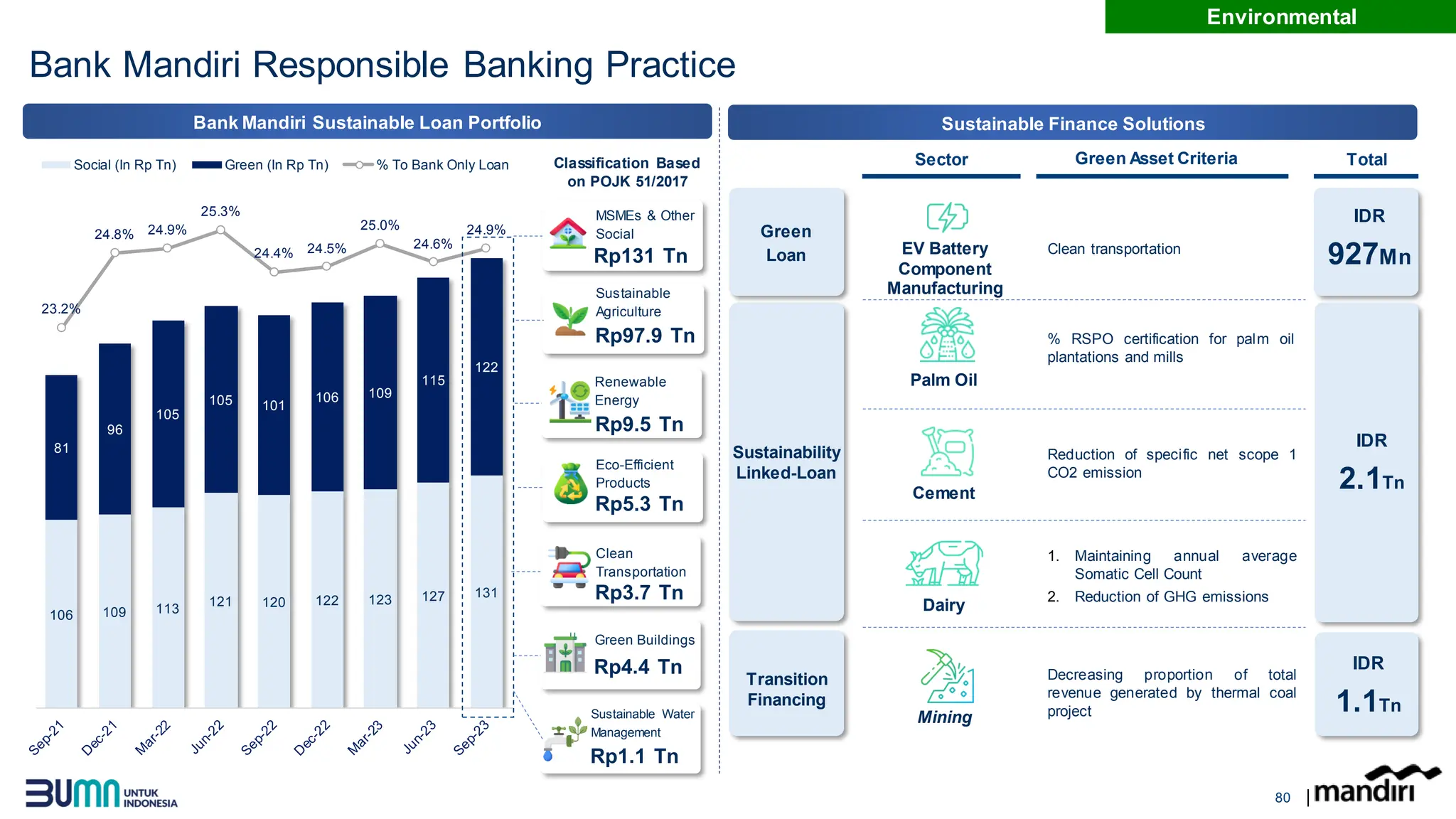 BMRI 2023 Q3 Presentation Bank Mandiri Indonesia PDF