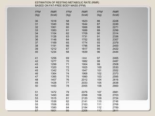 BMR of metabolism | PPT