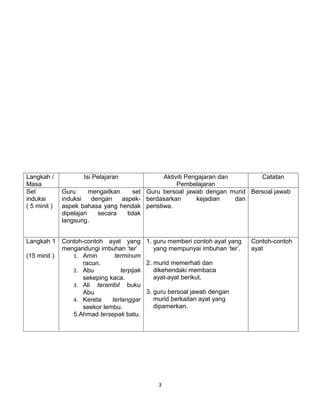 Langkah /            Isi Pelajaran                Aktiviti Pengajaran dan       Catatan
Masa                                                   Pembelajaran
Set           Guru       mengaitkan      set Guru bersoal jawab dengan murid Bersoal jawab
induksi       induksi     dengan    aspek- berdasarkan        kejadian    dan
( 5 minit )   aspek bahasa yang hendak peristiwa.
              dipelajari    secara    tidak
              langsung.


Langkah 1 Contoh-contoh ayat yang 1. guru memberi contoh ayat yang          Contoh-contoh
            mengandungi imbuhan ‘ter’       yang mempunyai imbuhan ‘ter’.   ayat
(15 minit )    1. Amin       terminum
                  racun.                 2. murid memerhati dan
               2. Abu           terpijak    dikehendaki membaca
                  sekeping kaca.            ayat-ayat berikut.
               3. Ali terambil buku
                  Abu                    3. guru bersoal jawab dengan
               4. Kereta    terlanggar      murid berkaitan ayat yang
                  seekor lembu.             dipamerkan.
               5.Ahmad tersepak batu.




                                              3
 