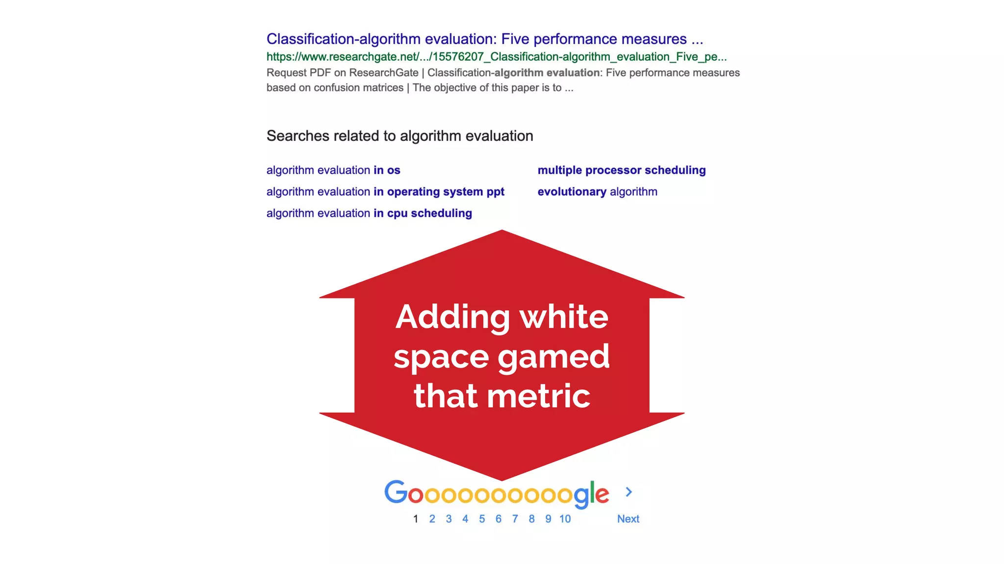 Adding white
space gamed
that metric
 