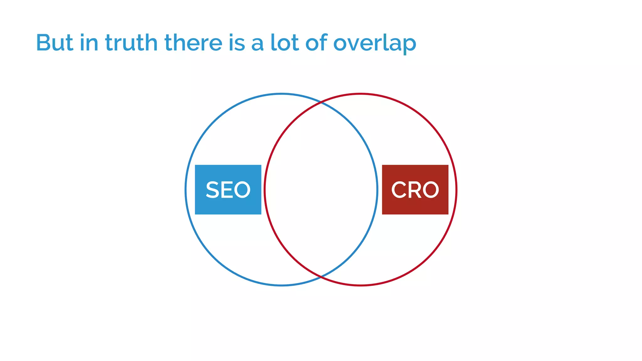 But in truth there is a lot of overlap
SEO CRO
 