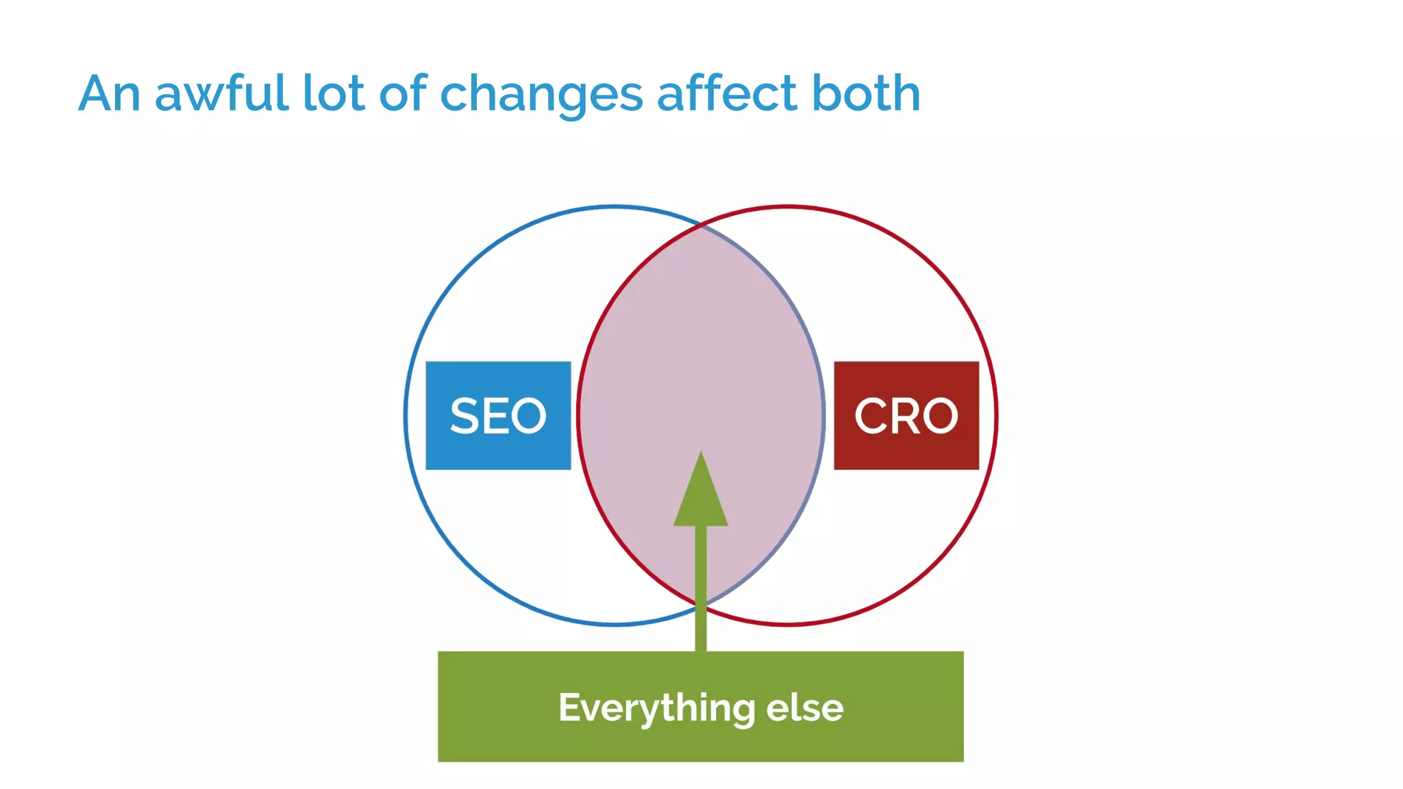 An awful lot of changes affect both
 