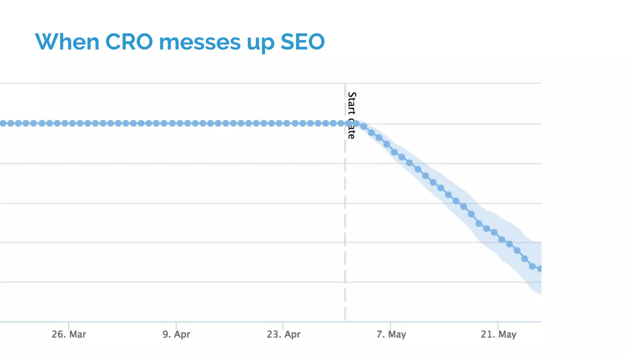 When CRO messes up SEO
 