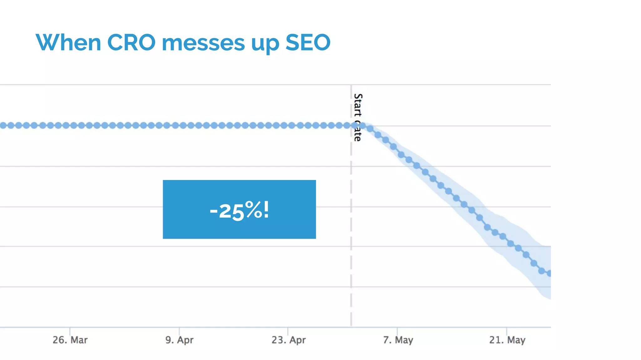 When CRO messes up SEO
-25%!
 