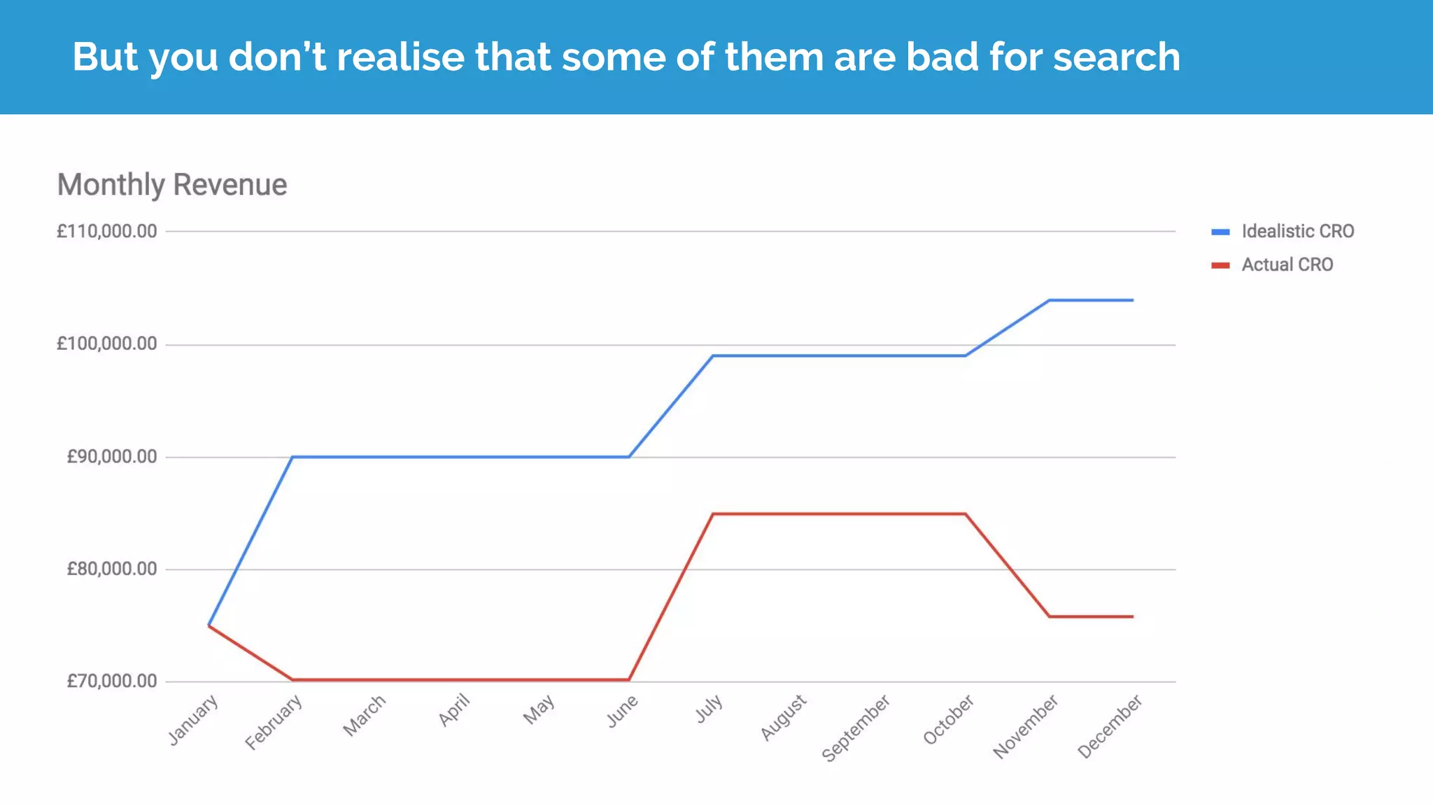 But you don’t realise that some of them are bad for search
 