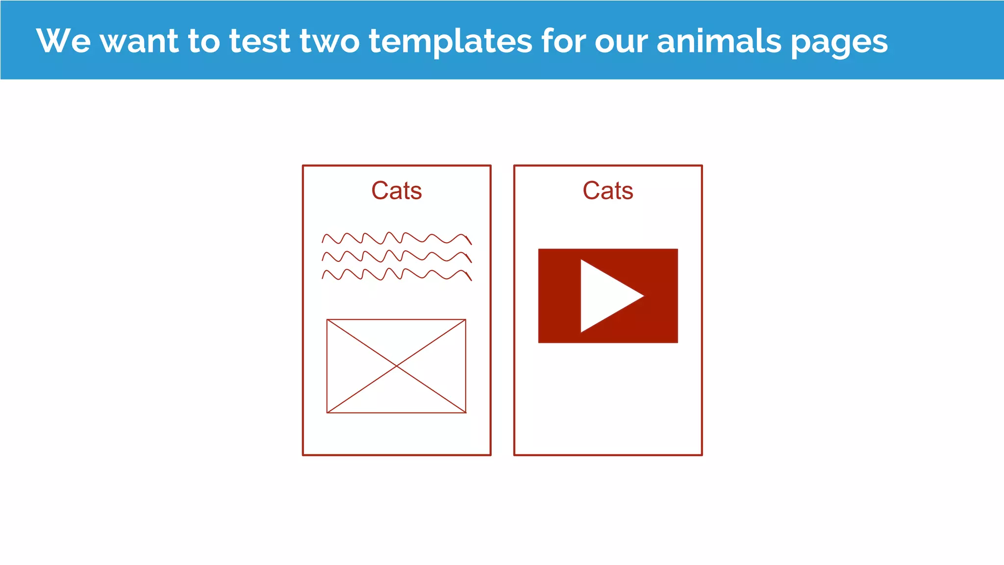 CatsCats
We want to test two templates for our animals pages
 