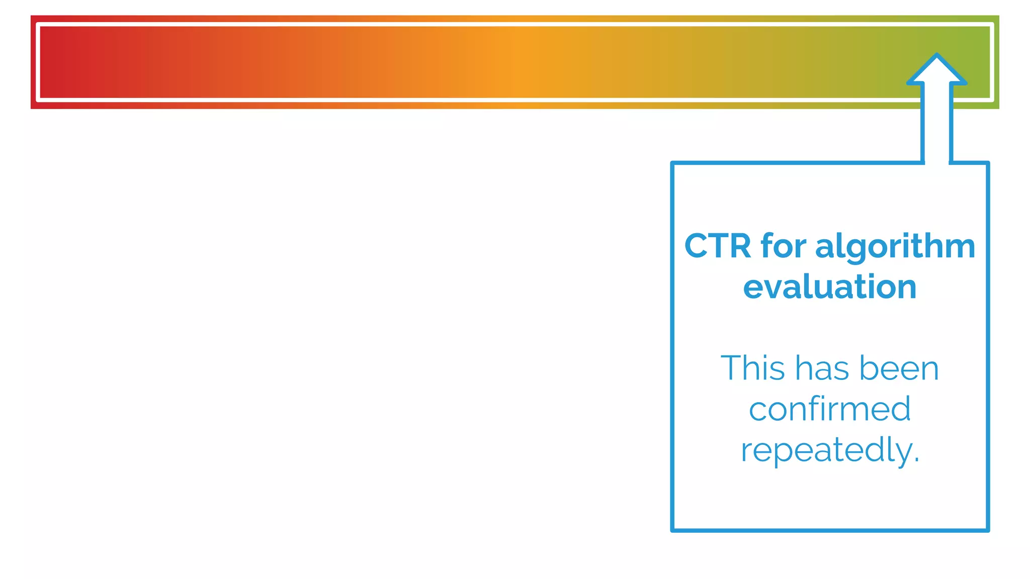 CTR for algorithm
evaluation
This has been
confirmed
repeatedly.
 