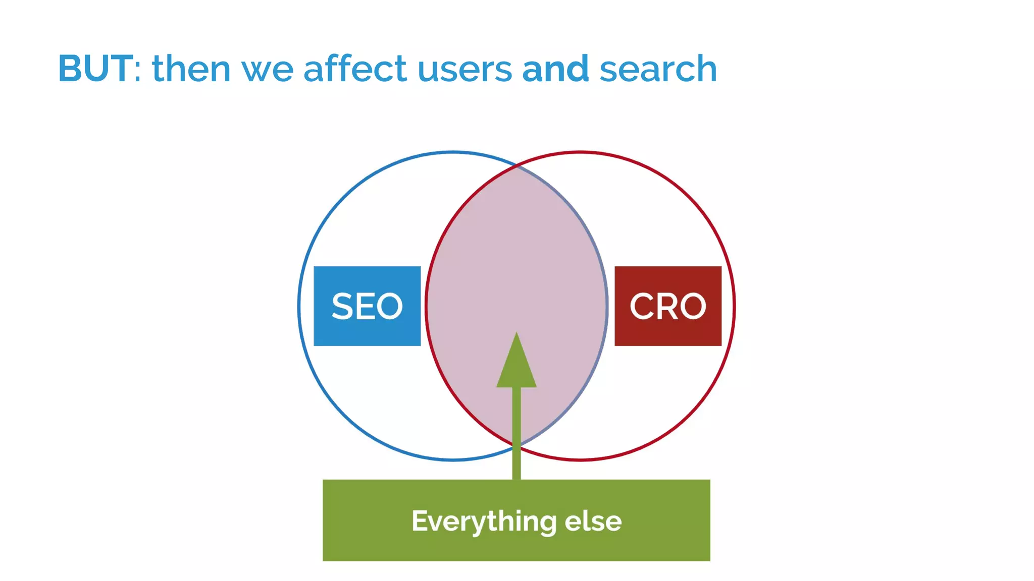 BUT: then we affect users and search
 