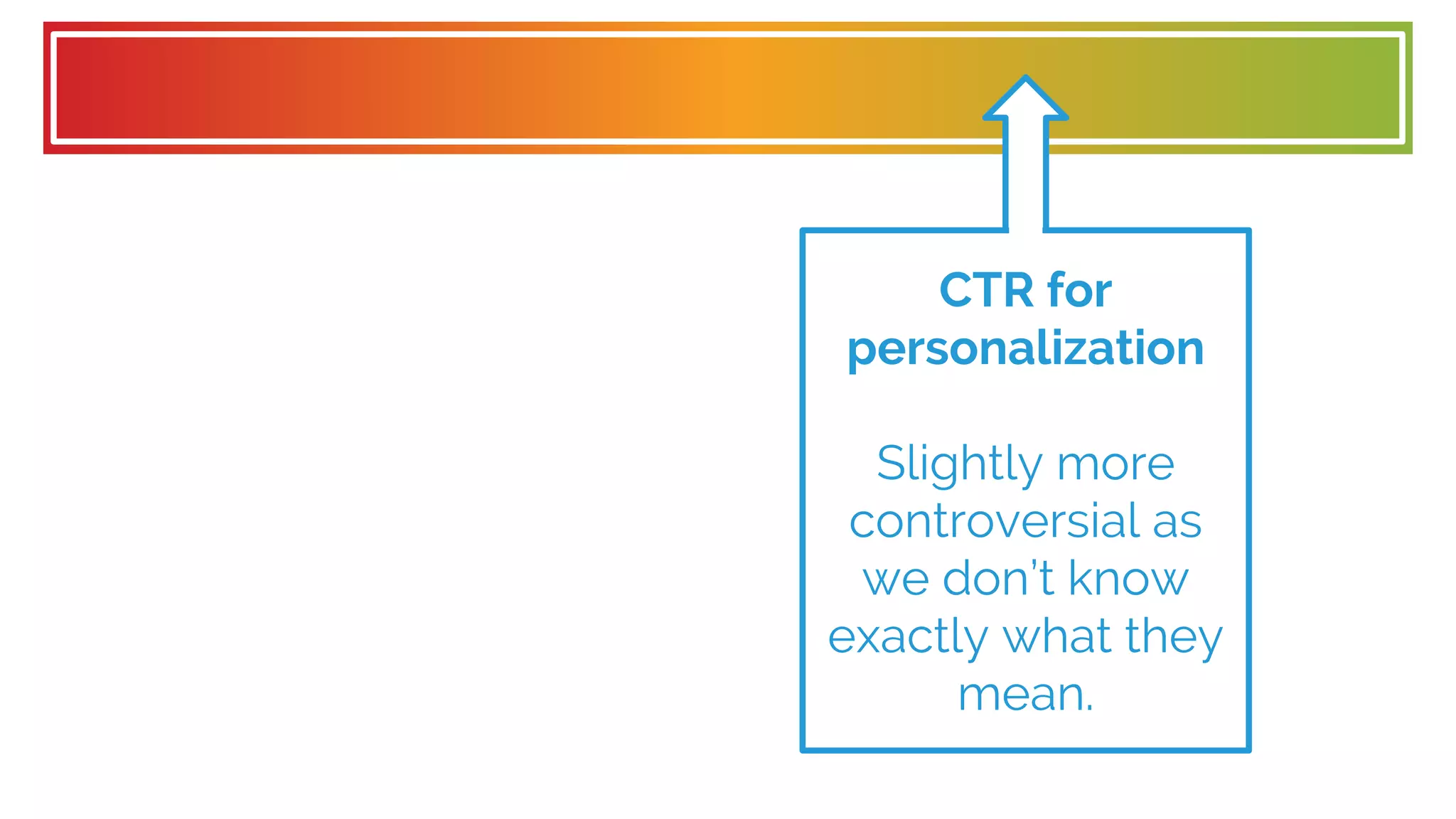 CTR for
personalization
Slightly more
controversial as
we don’t know
exactly what they
mean.
 