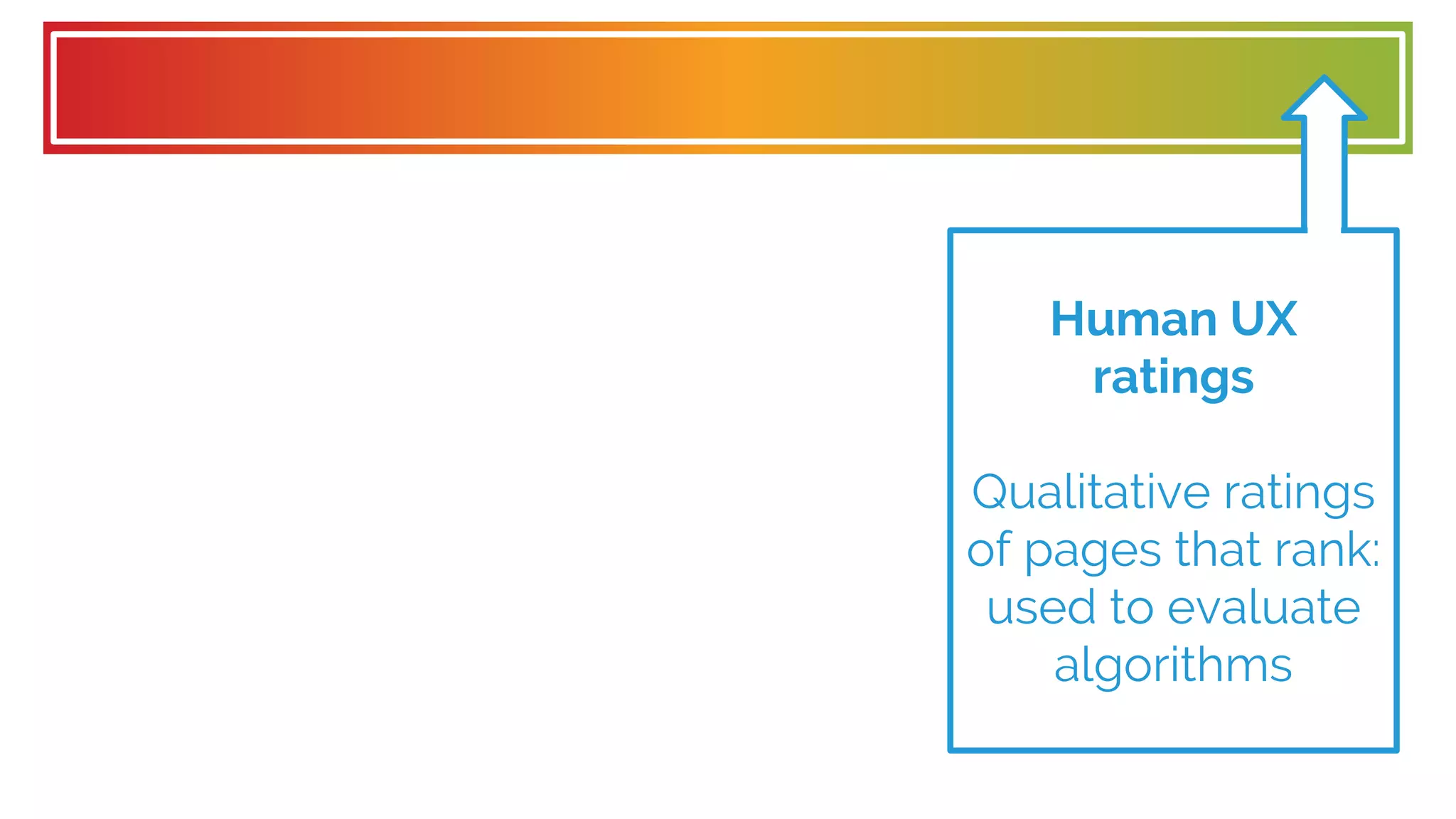 Human UX
ratings
Qualitative ratings
of pages that rank:
used to evaluate
algorithms
 