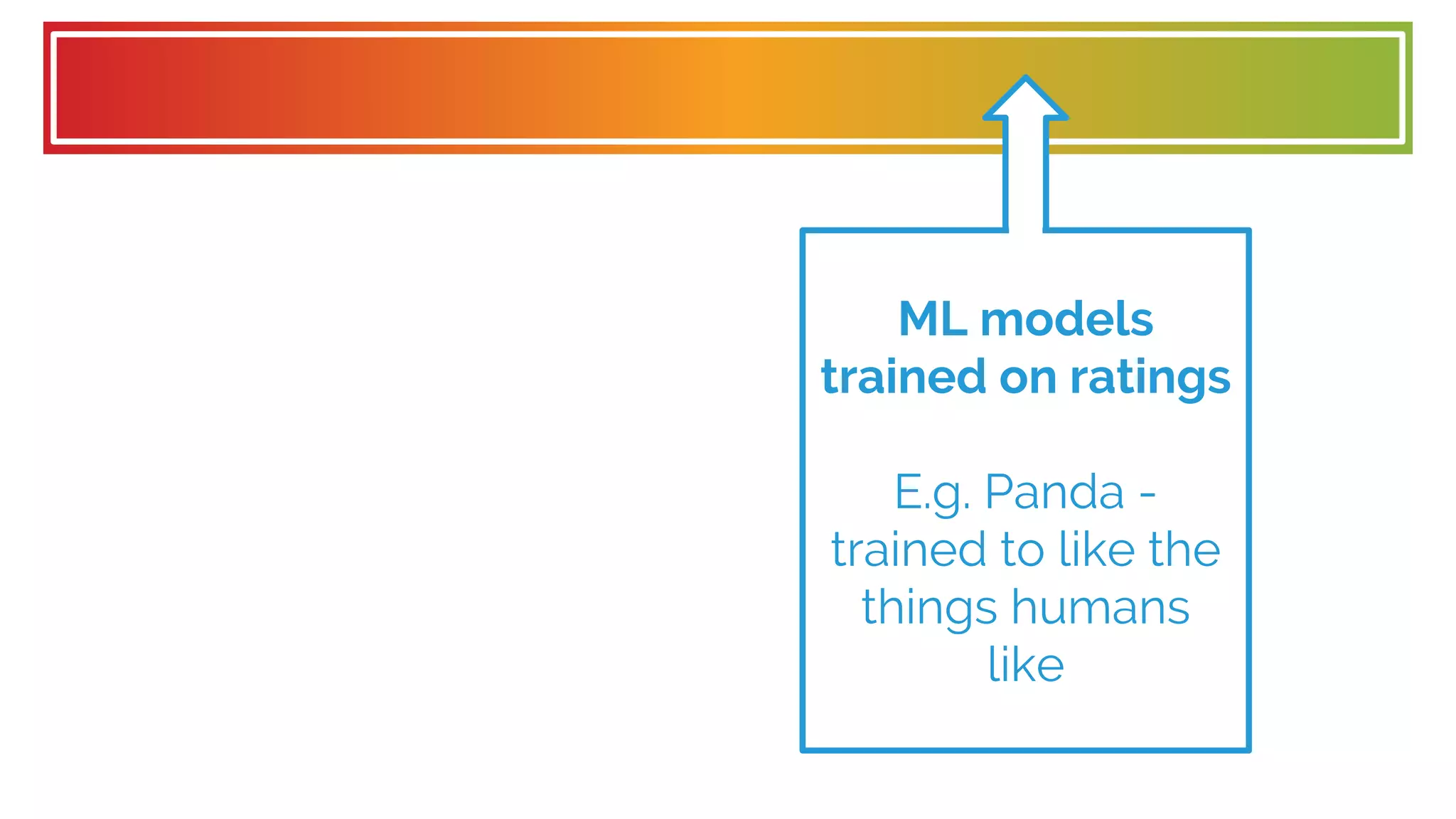 ML models
trained on ratings
E.g. Panda -
trained to like the
things humans
like
 