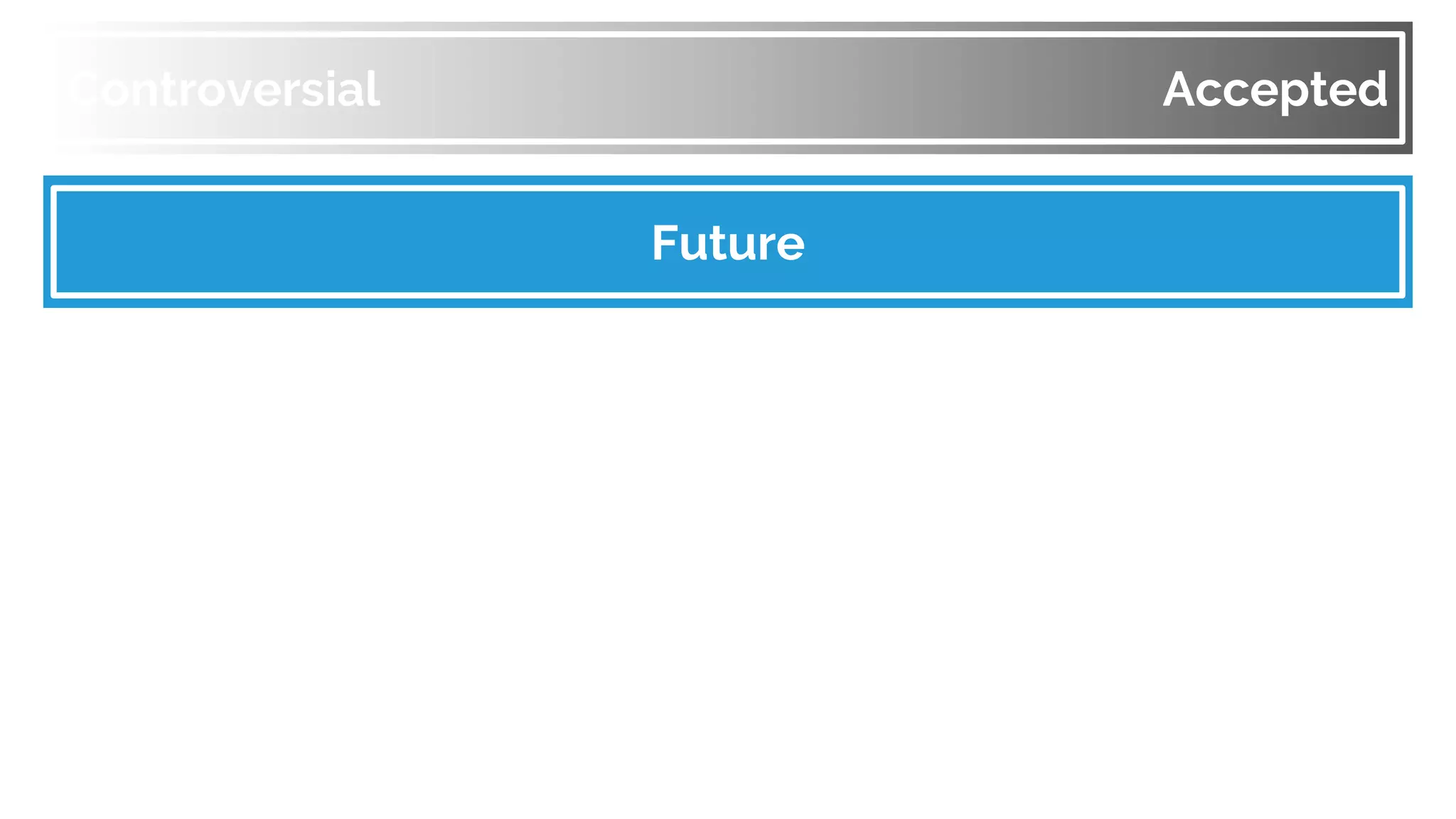 Controversial Accepted
Future
 